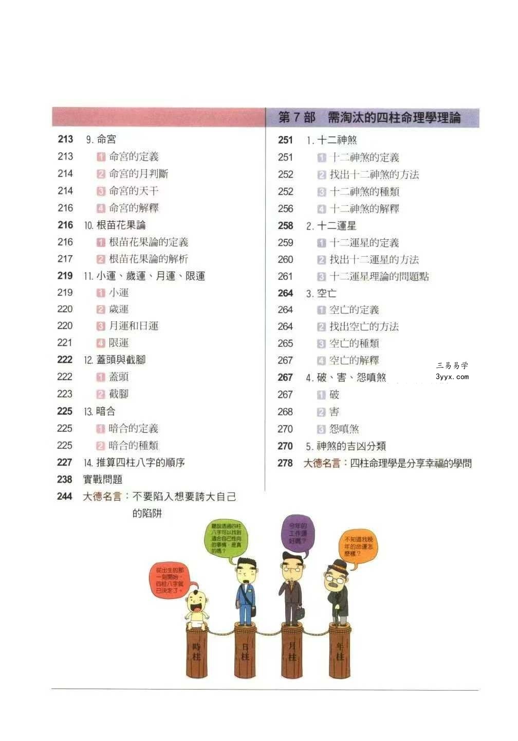 金東琓《超强四柱命理学》281页 资料图片