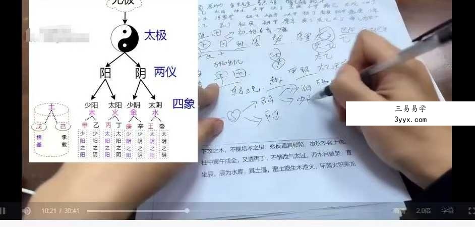 知易而行 梁兴扬《滴天髓》13集 资料图片
