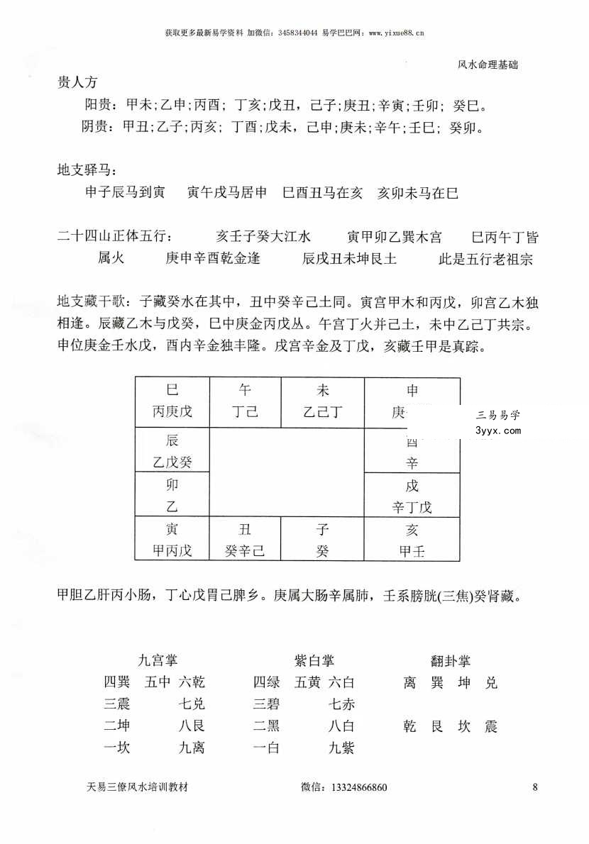 张峻铭 天易三僚风水培训教材《风水命理基础（起六柱）》39页+《地理峦头工夫》62页 资料图片
