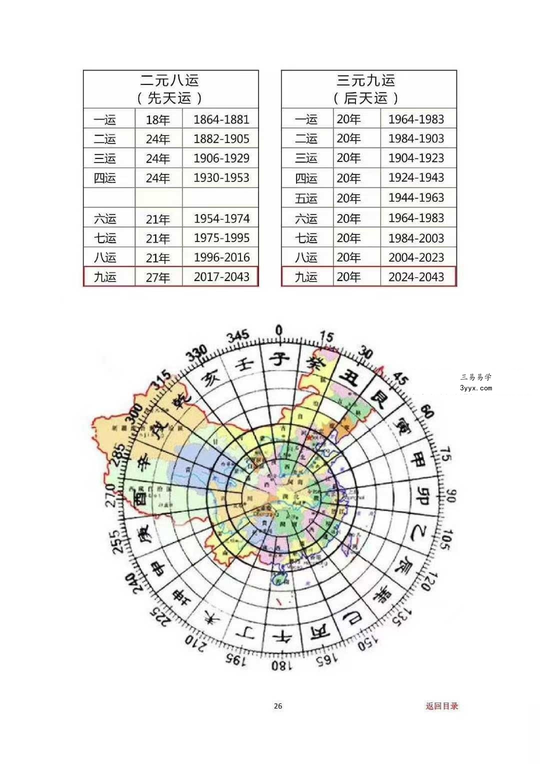 专业阳宅一宅神断《房铺一宅神断》98页 资料图片
