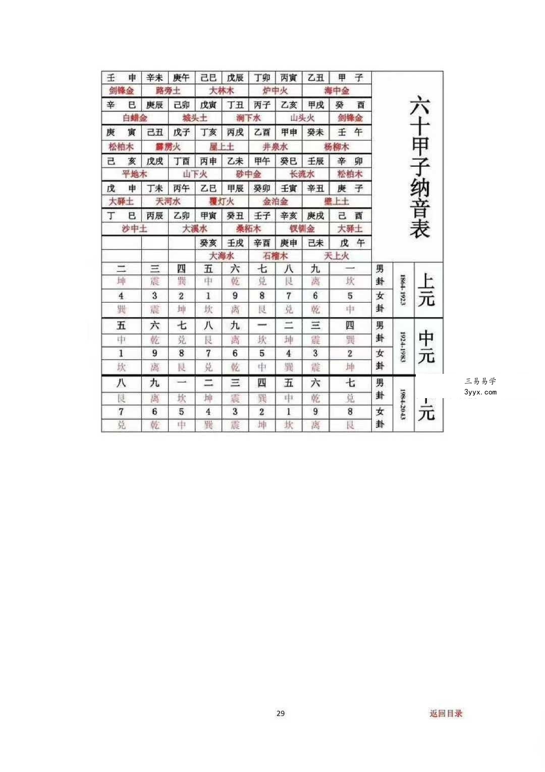 专业阳宅一宅神断《房铺一宅神断》98页 资料图片