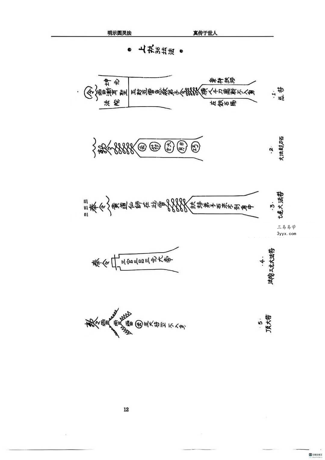 《圆灵门法技汇集》321页 资料图片