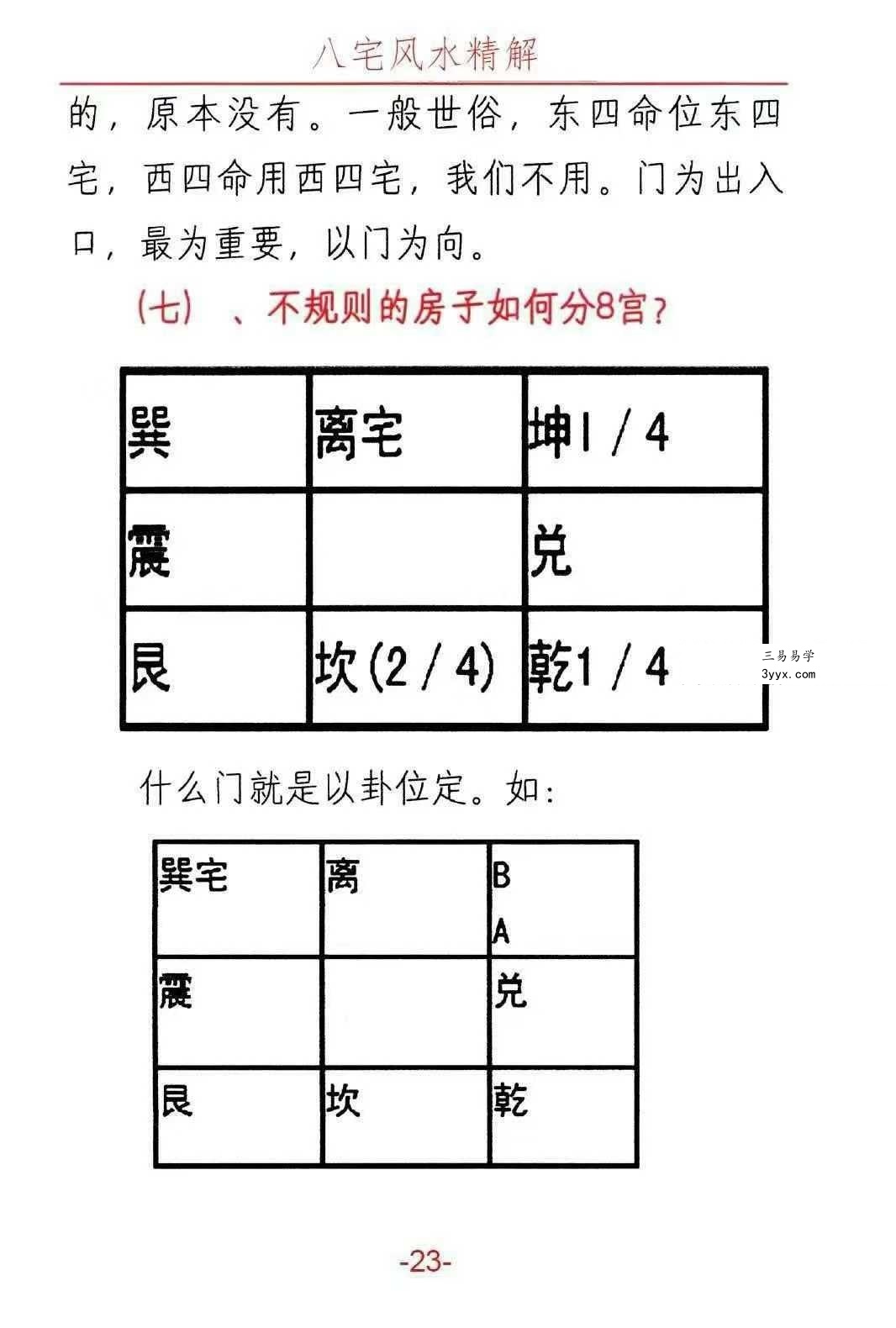 悟易斋《八宅风水精解》149页 资料图片