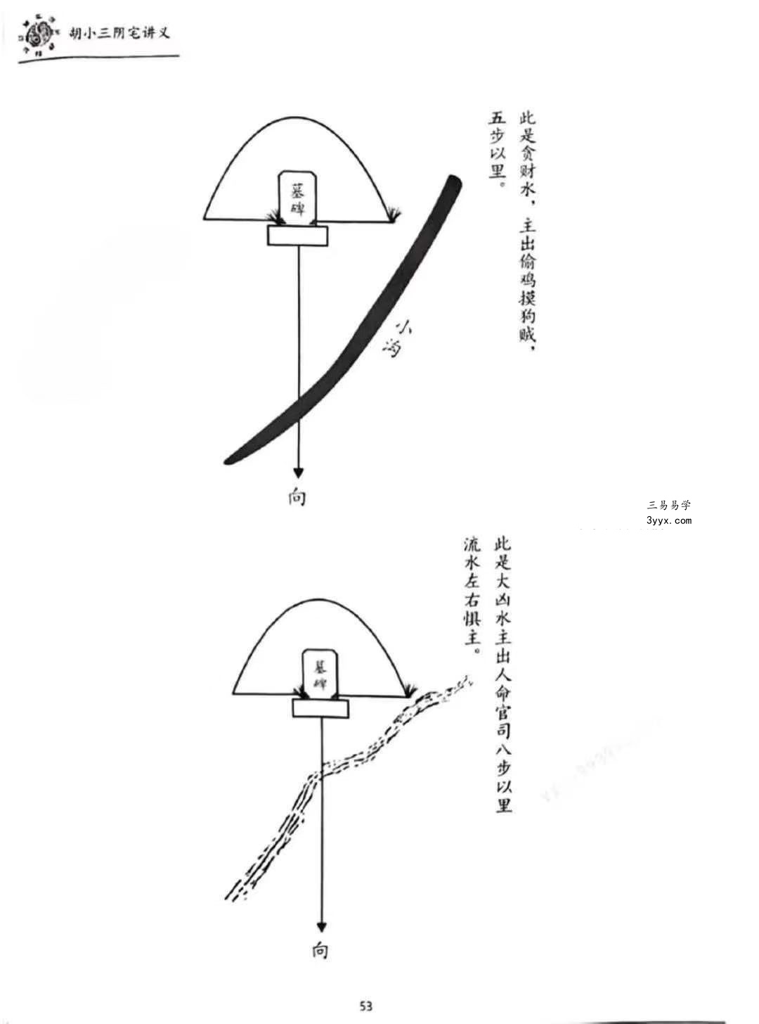 胡小三《阴宅讲义》118页 资料图片