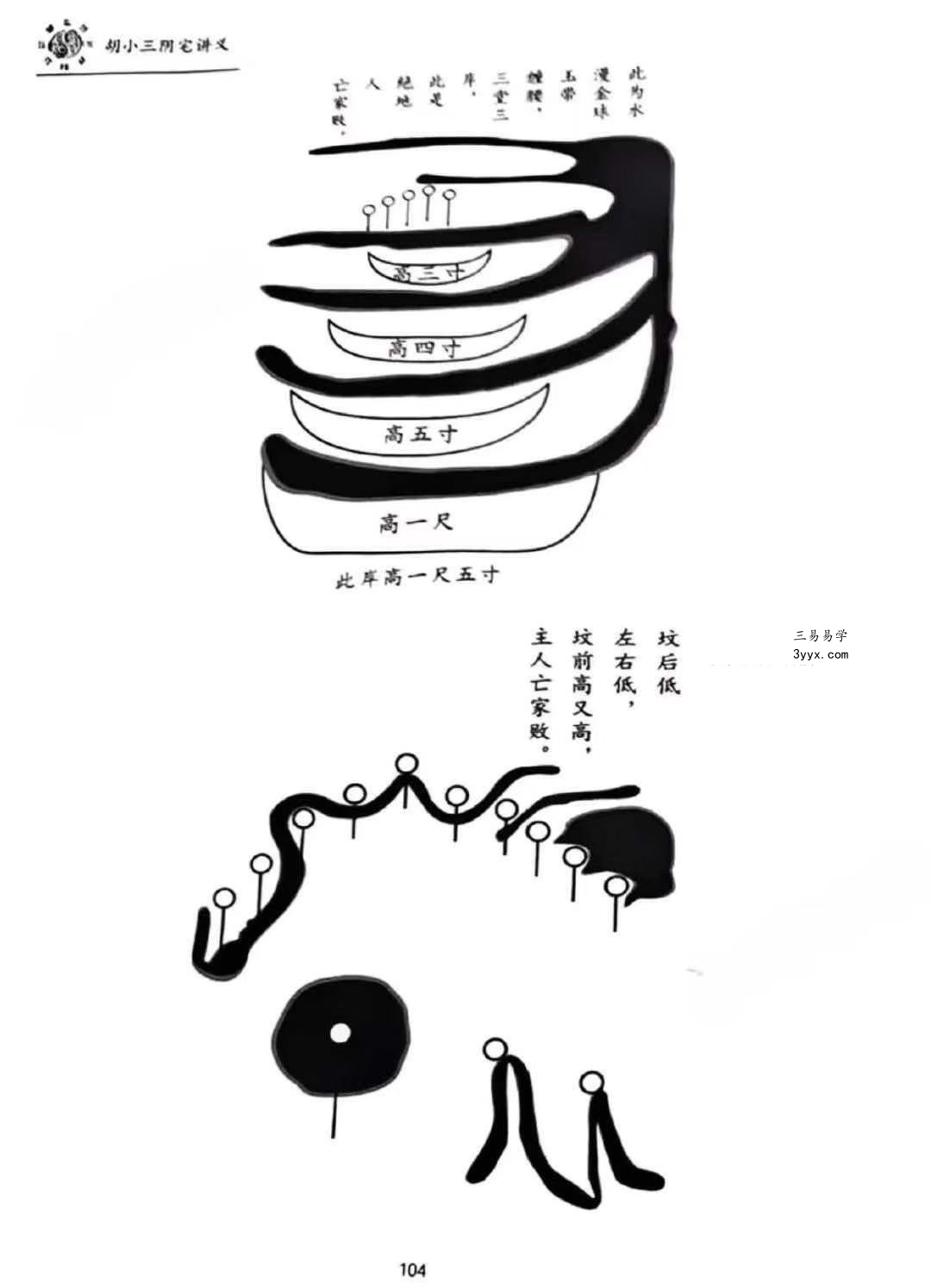 胡小三《阴宅讲义》118页 资料图片