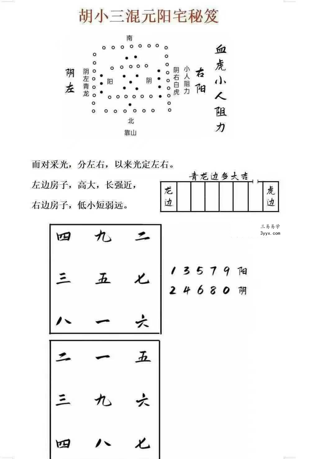 胡小三《阳宅讲义》72页 资料图片
