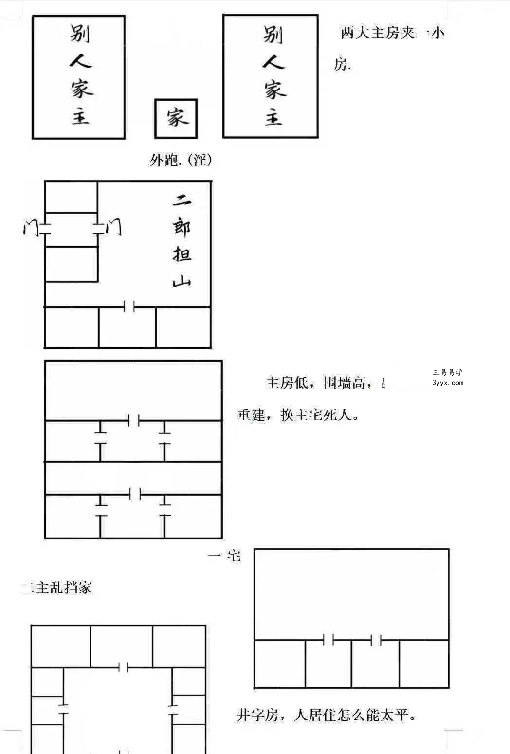 胡小三《阳宅讲义》72页 资料图片