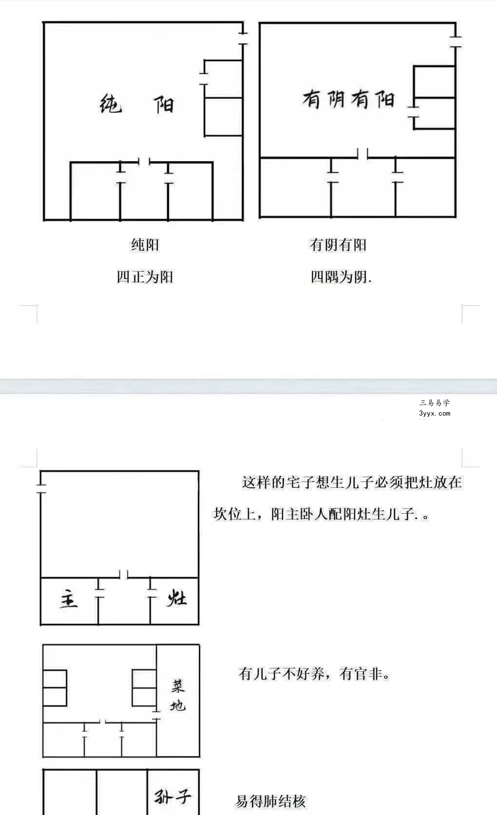 胡小三《阳宅讲义》72页 资料图片