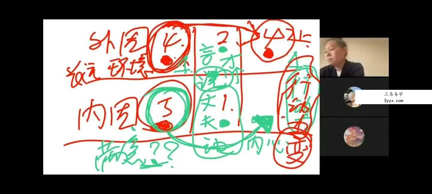 阎道长《易经预测导师培训营》11集视频约14小时 资料图片
