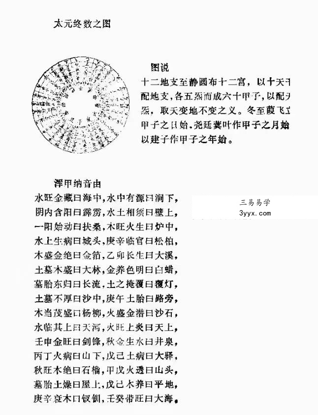 《九天玄女青囊海角经》97页 资料图片