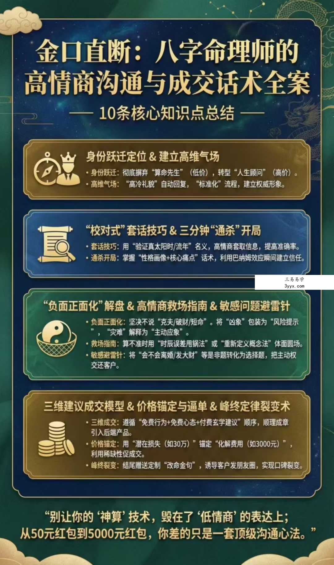 八字命理师的高情商沟通与成交话术全案64页 资料图片