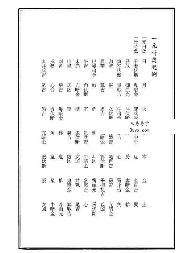胡志达《翻禽倒将十二讲》218页 资料图片