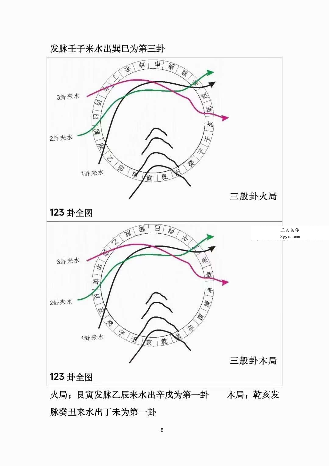 冯文彬《三合七曜阳宅风水》《杨公天地父母三般卦阴宅风水》 资料图片