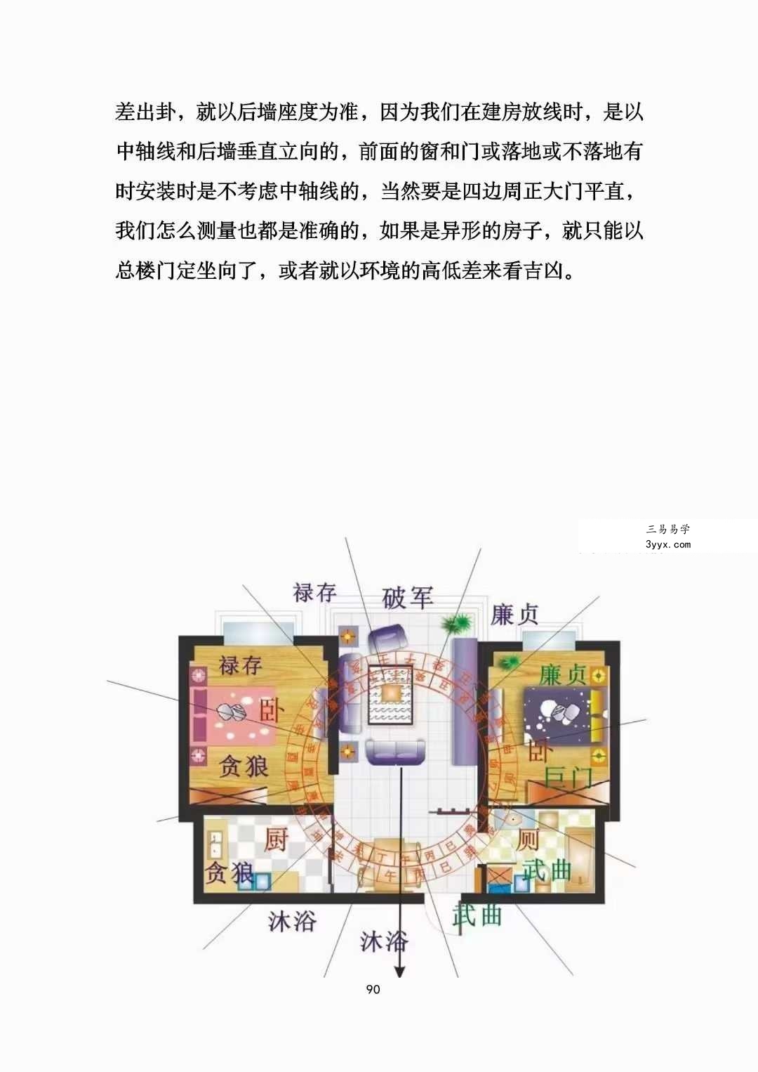 冯文彬《三合七曜阳宅风水》《杨公天地父母三般卦阴宅风水》 资料图片