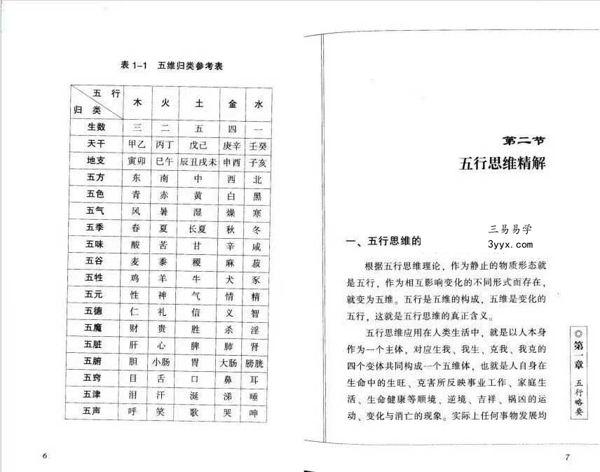 火越《五行生活解读》《五行思维解读》两册 资料图片