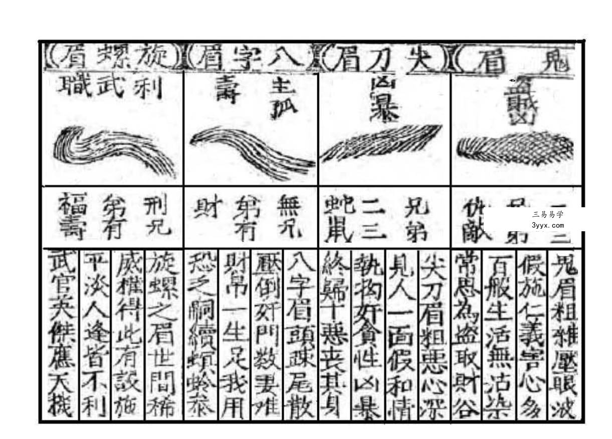 《风鉴秘旨》古本49页 资料图片