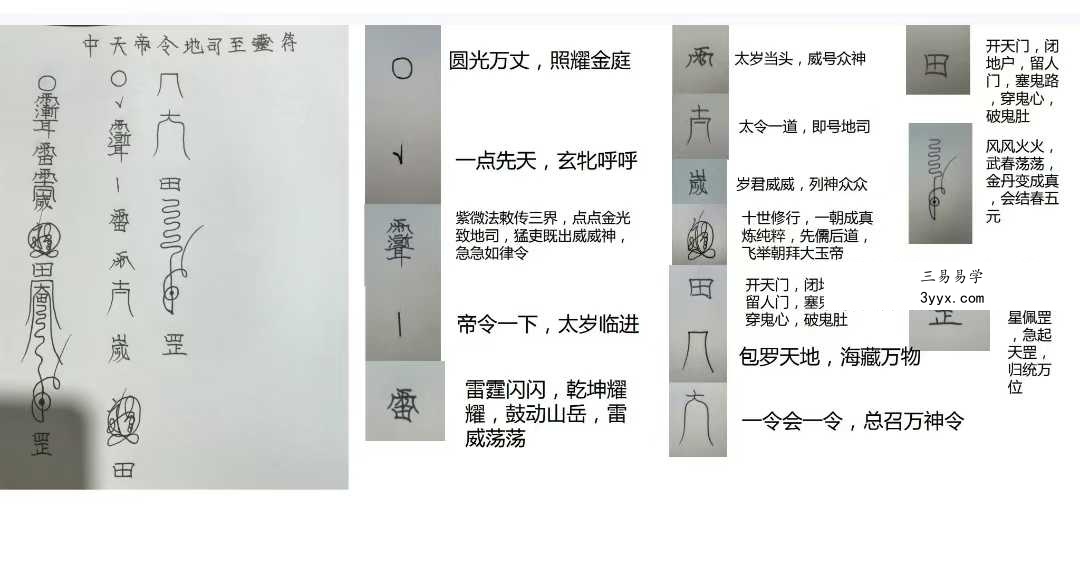 尚渊 太乙奇门落宫法 视频+文档 资料图片