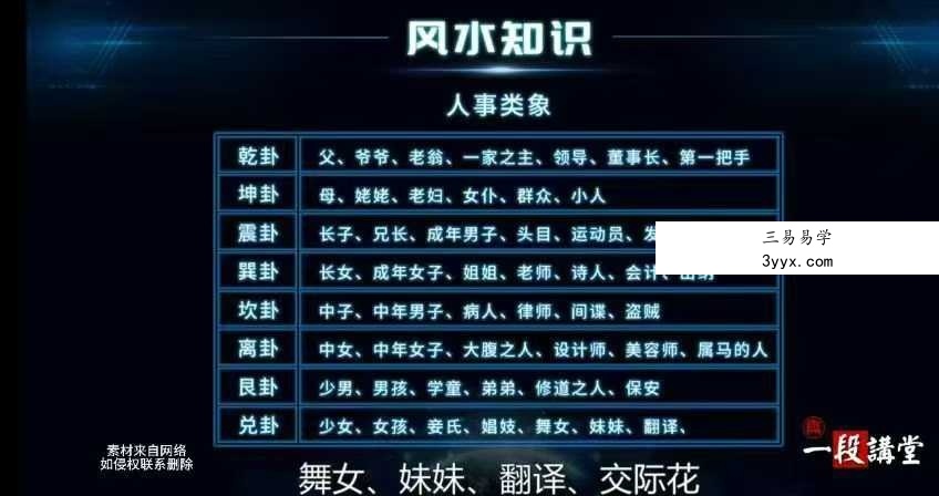 段静伟 现代家居风水学12集 资料图片