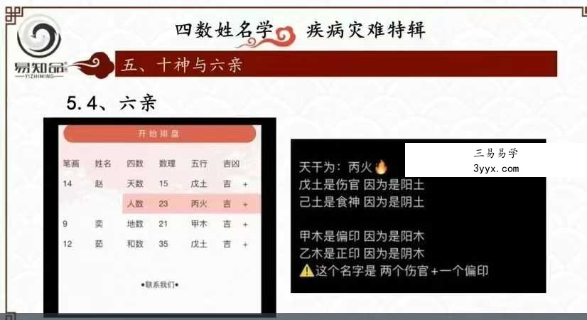 林可微《四数姓名学-灾难疾病预测专题》7集约7.5小时 资料图片