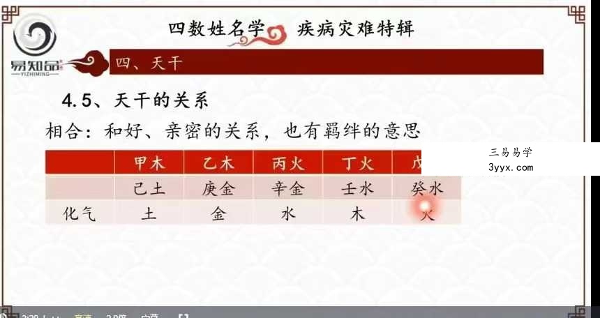 林可微《四数姓名学-灾难疾病预测专题》7集约7.5小时 资料图片