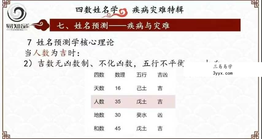 林可微《四数姓名学-灾难疾病预测专题》7集约7.5小时 资料图片