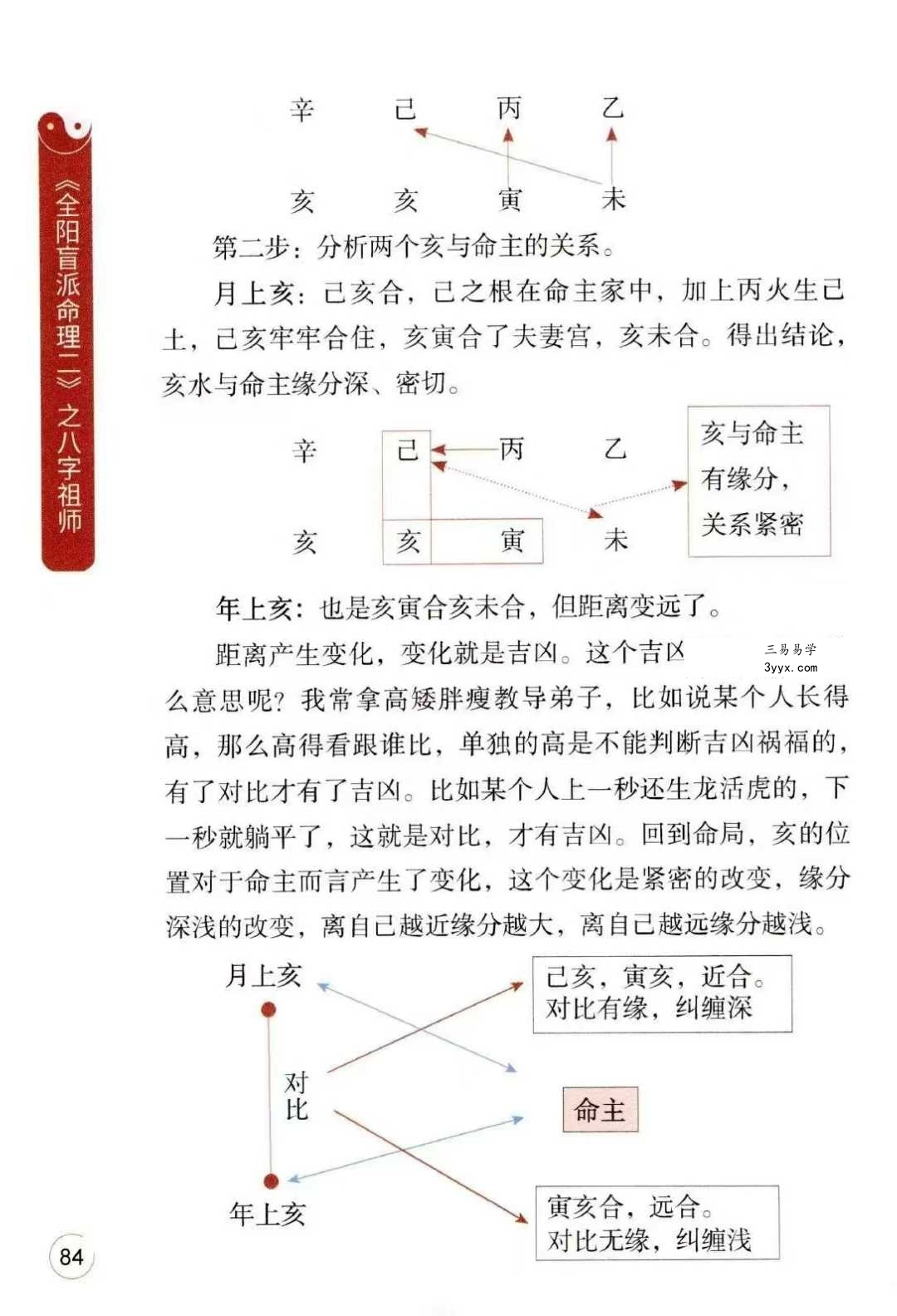 李安民《全阳盲派命理二》之八字祖师 243页 资料图片