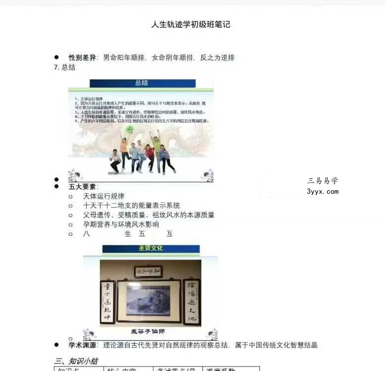 易海游龙《人生轨迹学初级班笔记》102页 资料图片