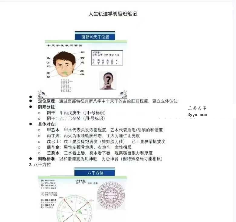 易海游龙《人生轨迹学初级班笔记》102页 资料图片