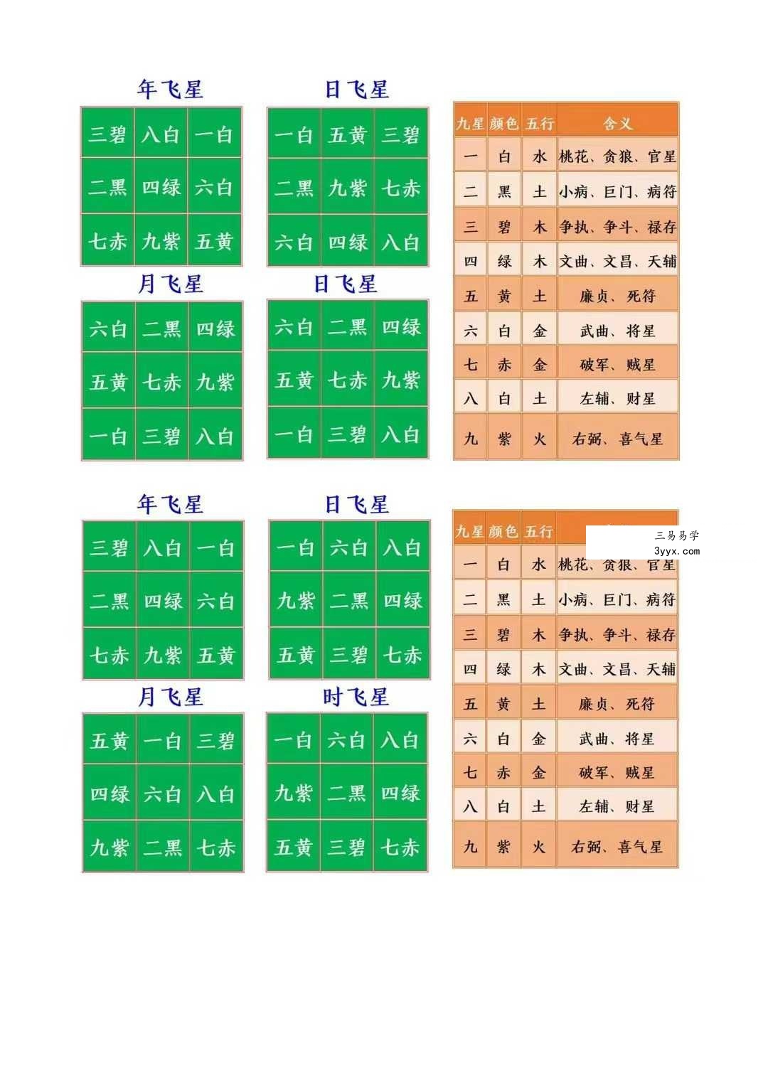于城道人《阴盘奇门遁甲弟子弟子班2025年最新版合集》384页 资料图片