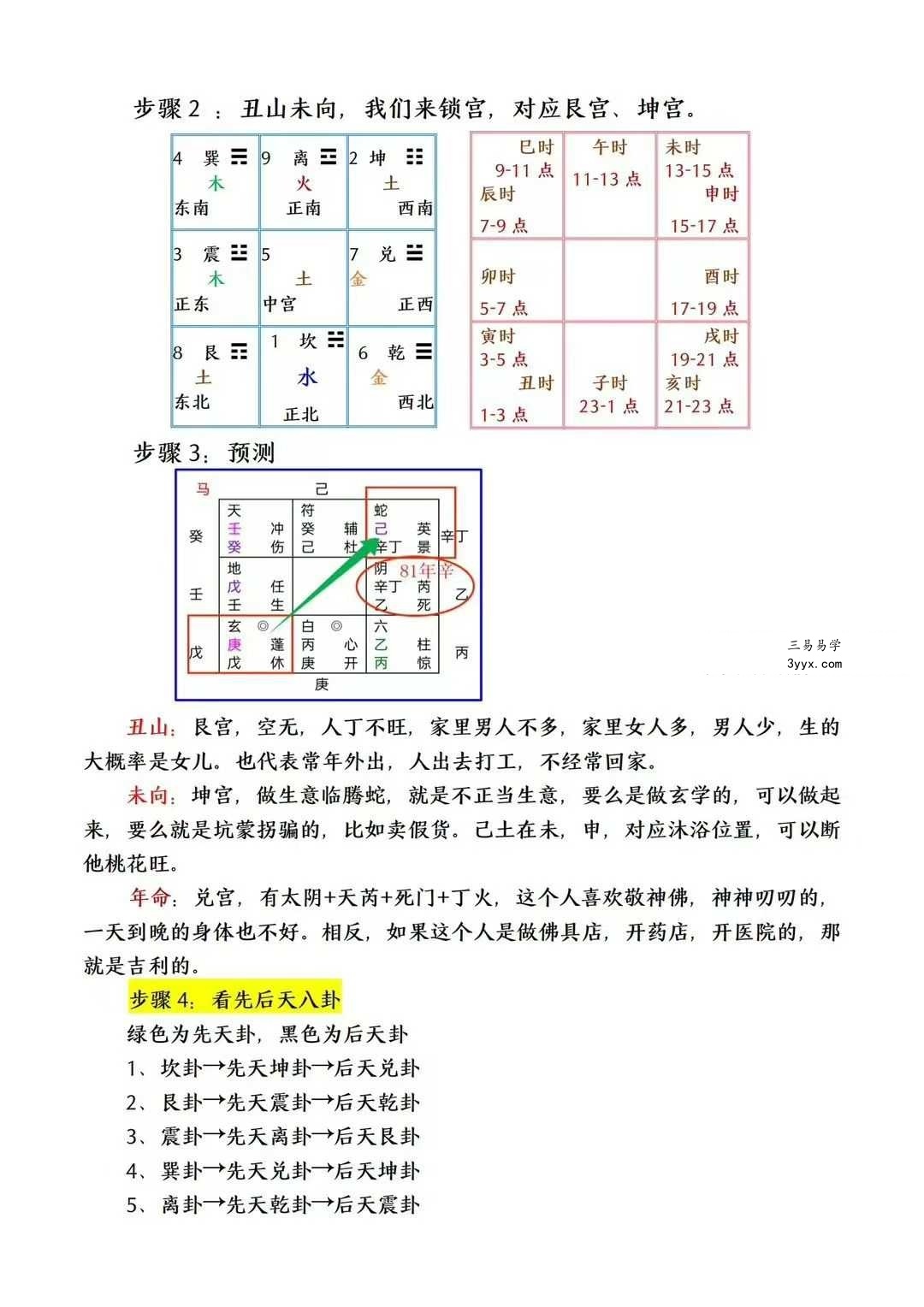 于城道人《阴盘奇门遁甲弟子弟子班2025年最新版合集》384页 资料图片