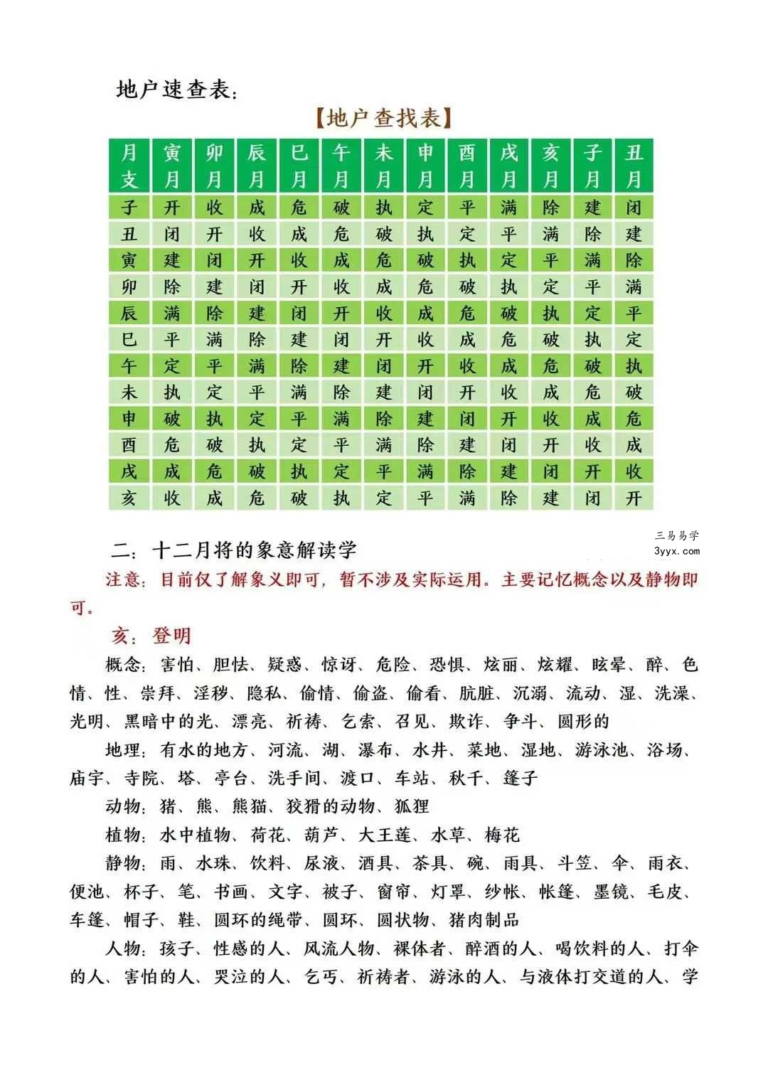 于城道人《阴盘奇门遁甲弟子弟子班2025年最新版合集》384页 资料图片