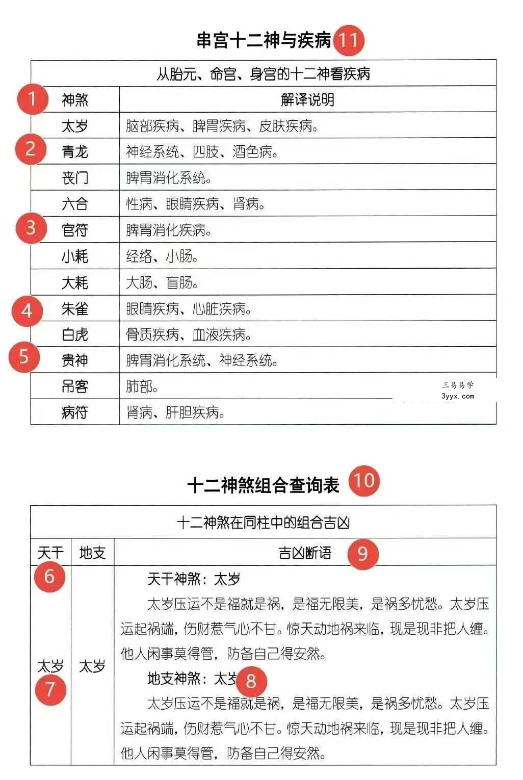 湖北盲派《盲派大运流年胎元命宫身宫暗拱暗带法窍》635页 资料图片