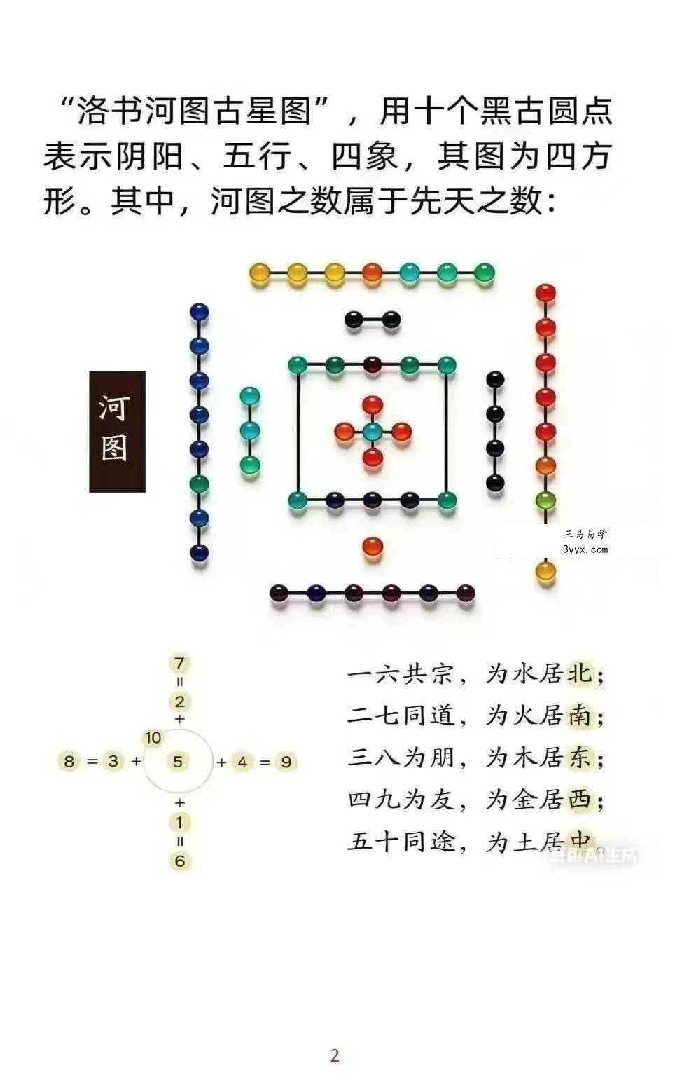 无风道《像法一宅断》核心断宅的方法与步骤 171页 资料图片