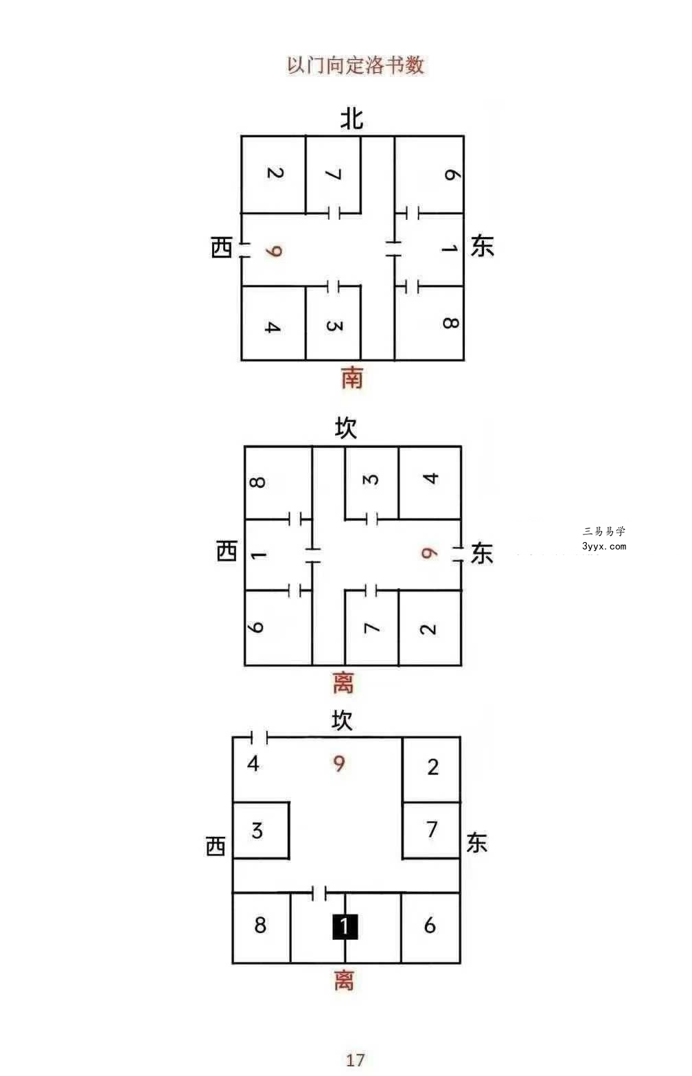 无风道《像法一宅断》核心断宅的方法与步骤 171页 资料图片