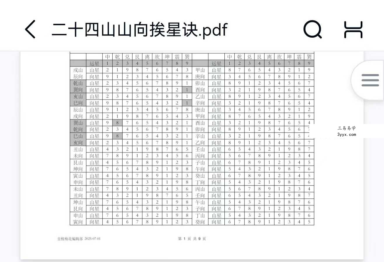 陈春林文档6本新合集 资料图片