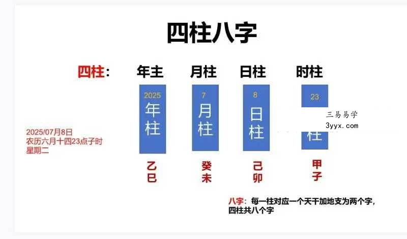 《八字基础知识扫盲》127页 资料图片