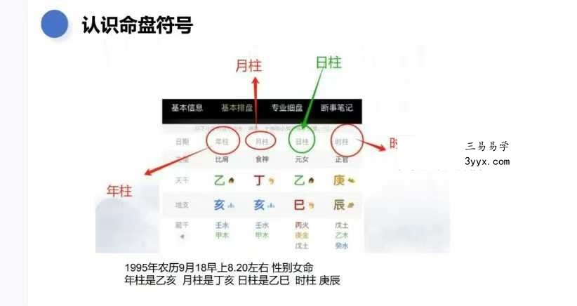 《八字基础知识扫盲》127页 资料图片