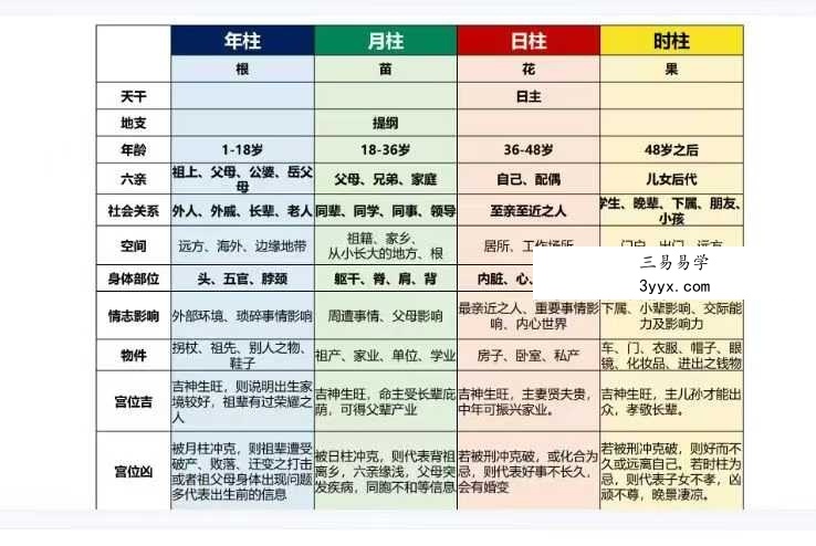 《八字基础知识扫盲》127页 资料图片