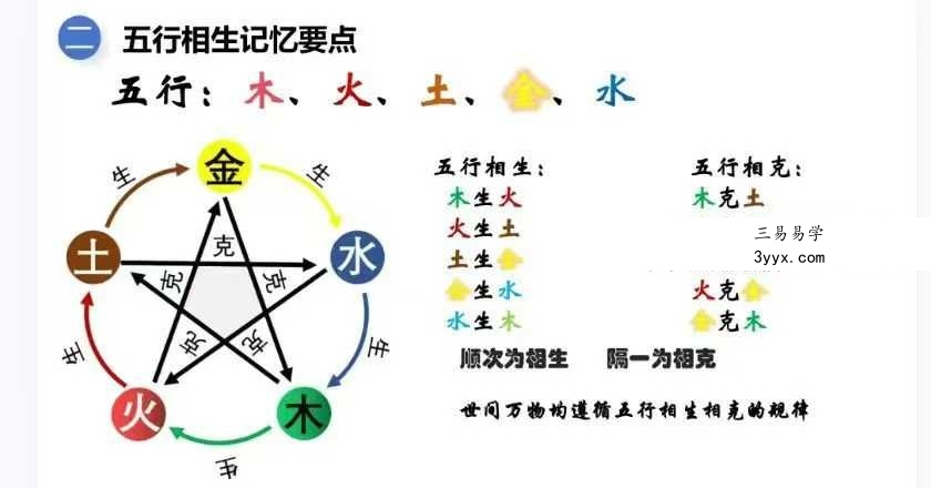 《八字基础知识扫盲》127页 资料图片