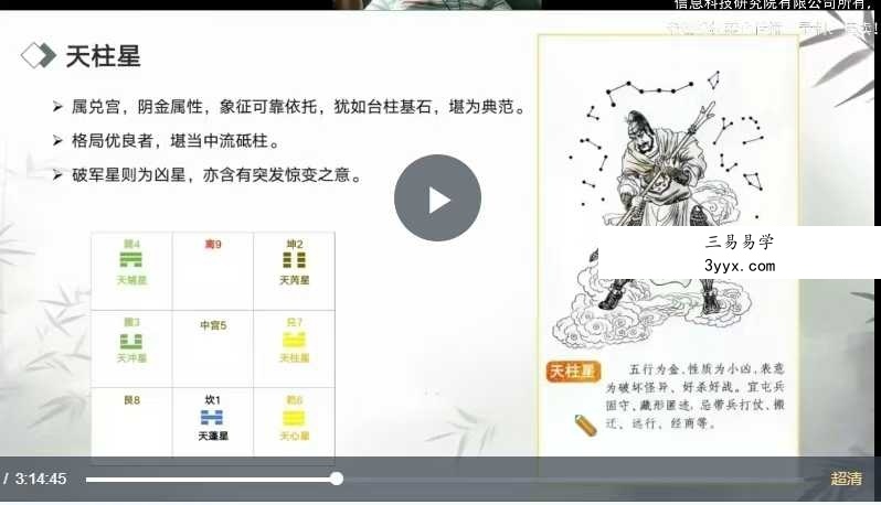 C总人话版奇门遁甲10集 资料图片