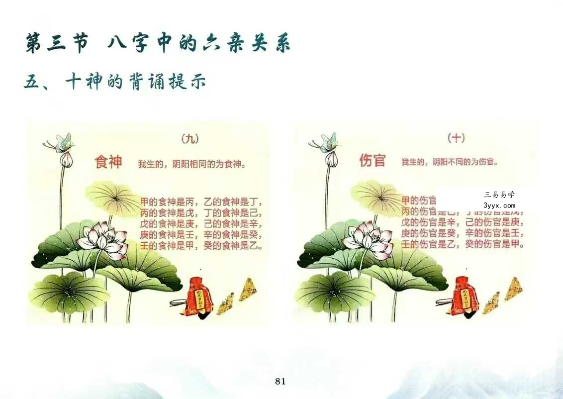 孙真坤《串宫押韵命理绝技、神煞篇》176页 资料图片
