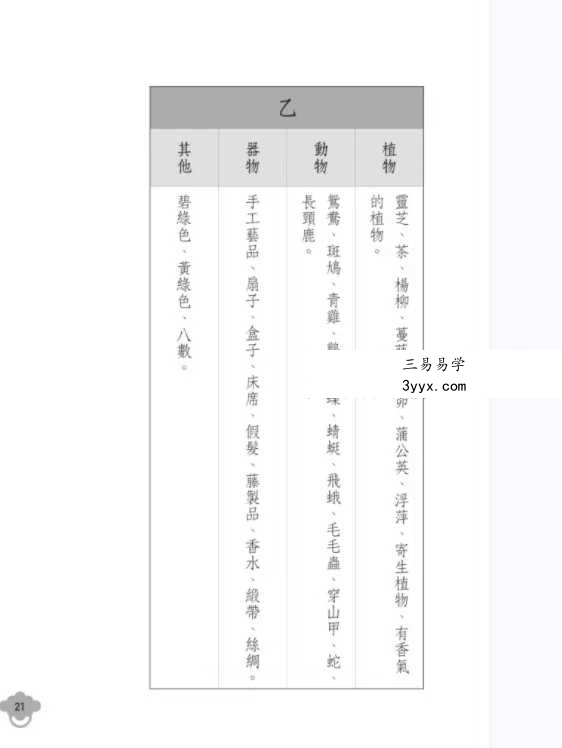 明灯山人《实用奇门遁甲占术》286页 资料图片