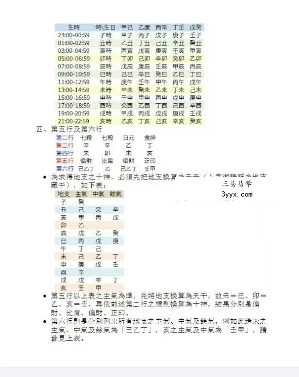 黄厚渊《7天成为命理大师：滴天髓阐微评注》584页 资料图片