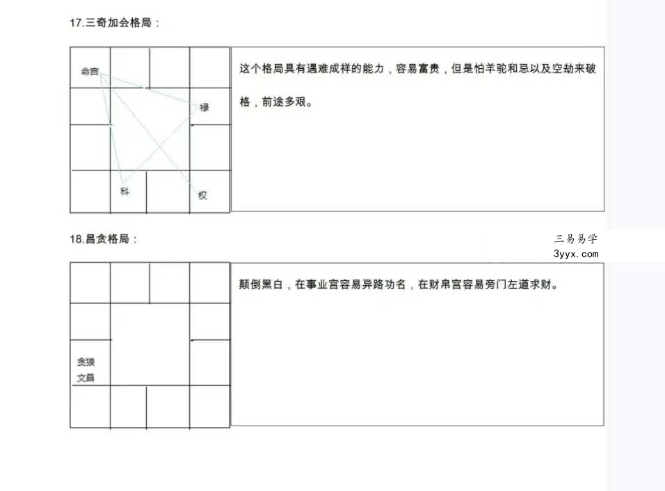 《紫微大米计》86页 资料图片