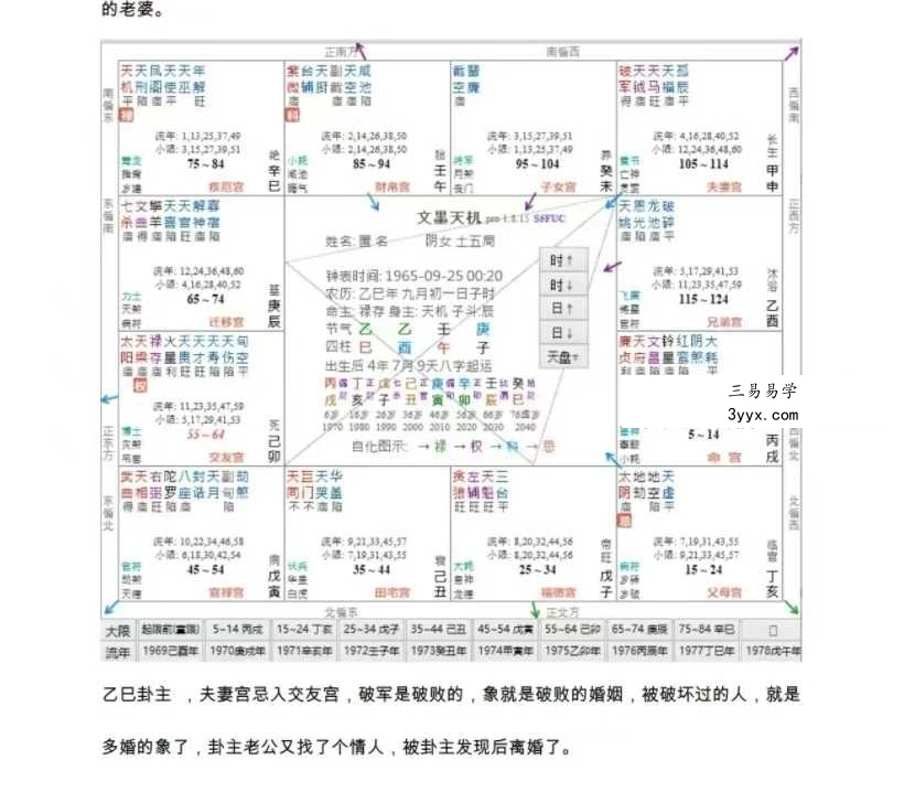 《紫微大米计》86页 资料图片