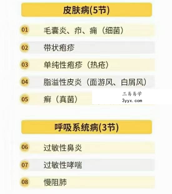 张景明零基础自学中医训练营一病一讲100讲中医辨证全集 资料图片