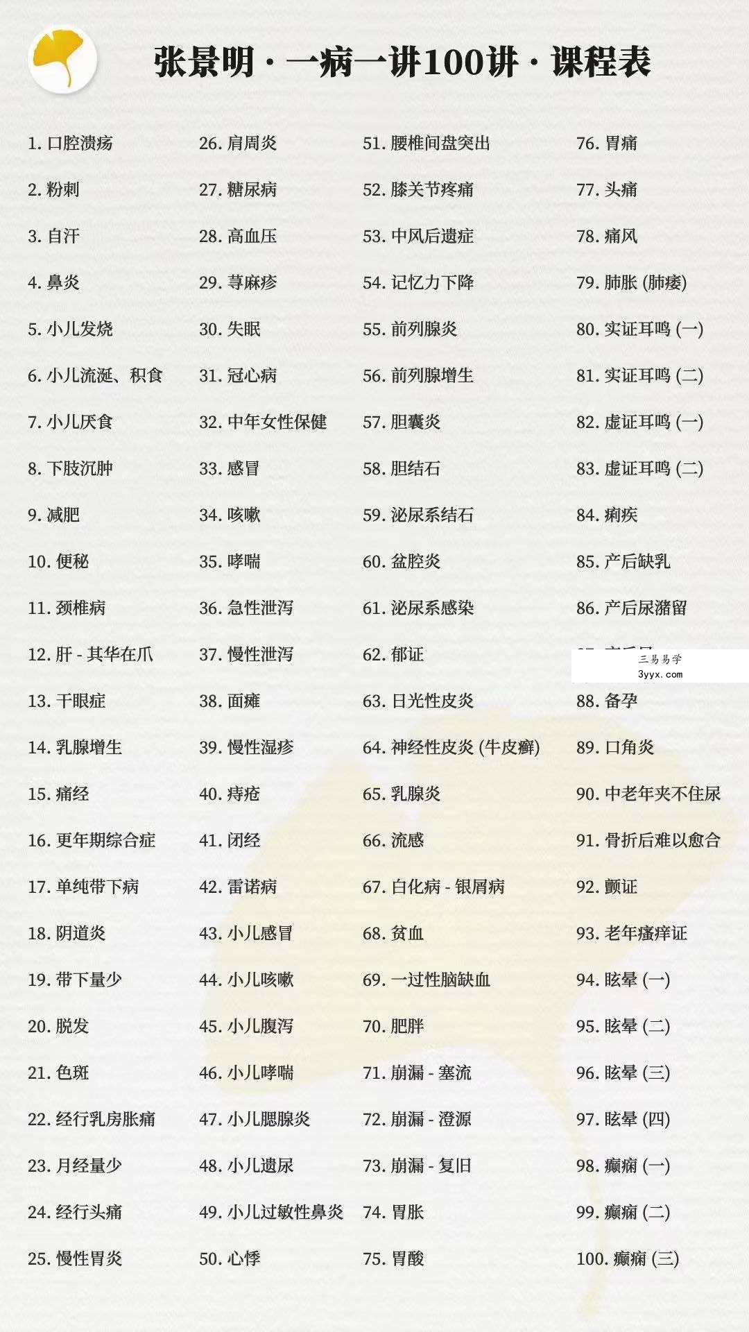 张景明零基础自学中医训练营一病一讲100讲中医辨证全集 资料图片