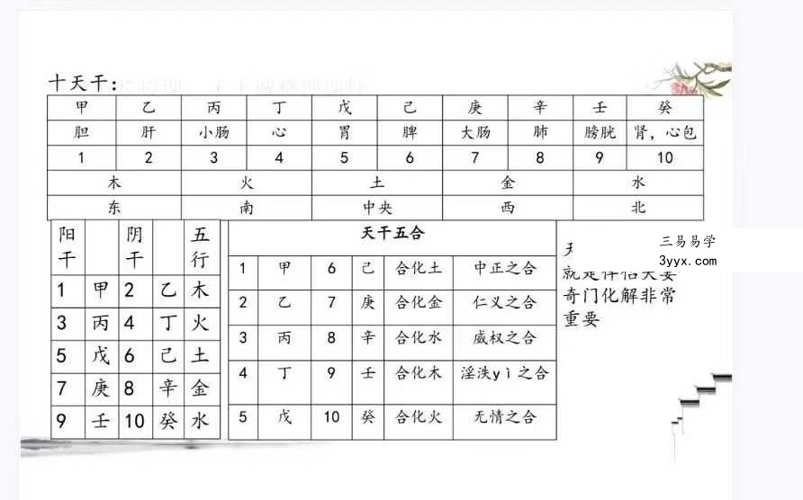 《龙虎山三升道长奇门改运》141页 资料图片