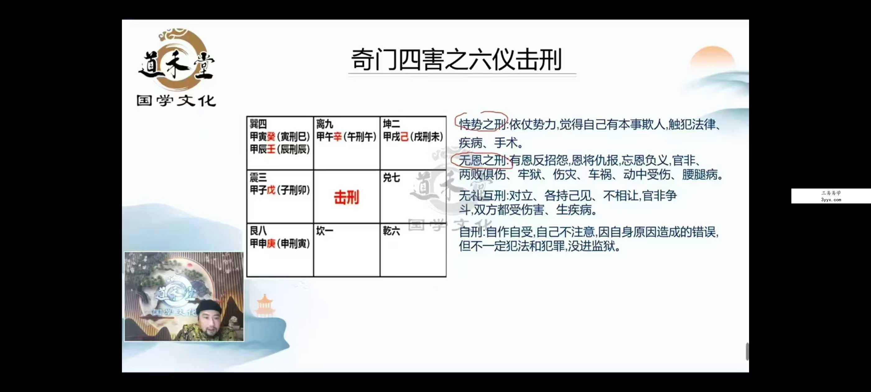 敏禾《道家阴盘奇门遁甲中级班》36集 资料图片