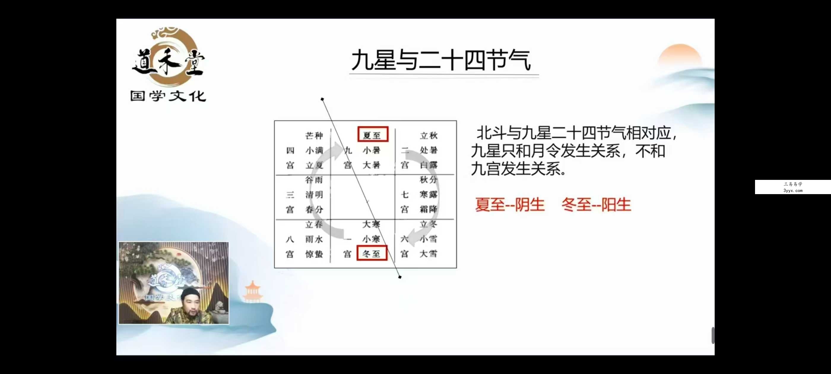 敏禾《道家阴盘奇门遁甲中级班》36集 资料图片